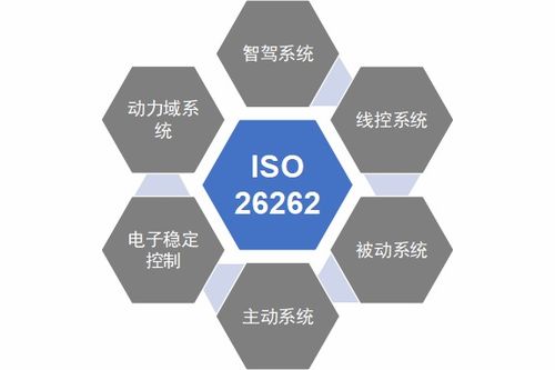 ISO 26262與汽車功能安全 定義、開發流程及工程師核心角色